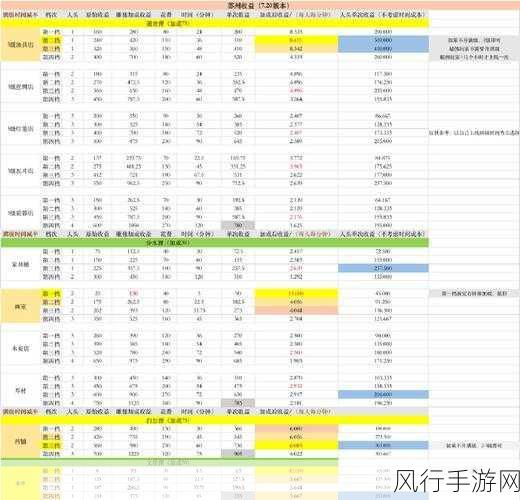 江南百景图友情点获取攻略，深度解析与财经数据