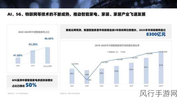 AI电商浪潮下，手游公司如何借智能技术重塑财经版图