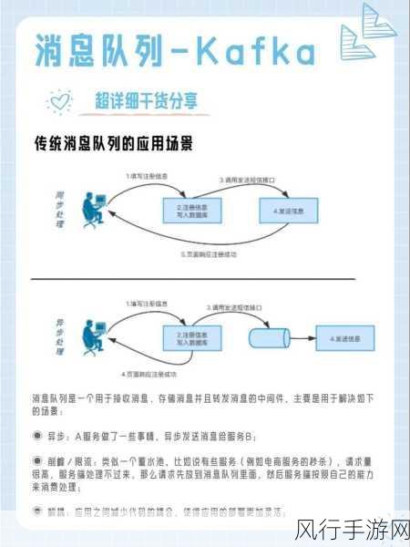 深入探究，Kafka ClientID 对生产者的价值