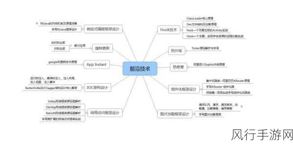 优化 Kotlin 抽象类结构的深度探索