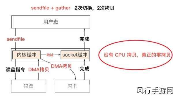 精准抉择，消息队列 Kafka 版本的明智之选