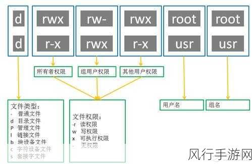 有效管理 Linux 网站主机用户权限的关键策略