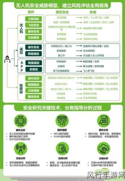 探索 Neo4j 安全审计的关键领域