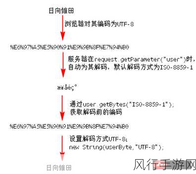 探究 PHP Init 失败的深层原因