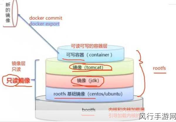 掌握关键技巧，加速 Docker 镜像构建之旅