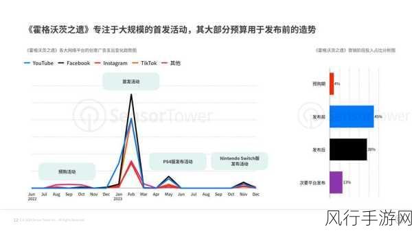 大模型时代，手游广告系统的革新之路