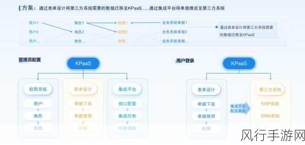 探索 Neo4j 权限管理的工具奥秘