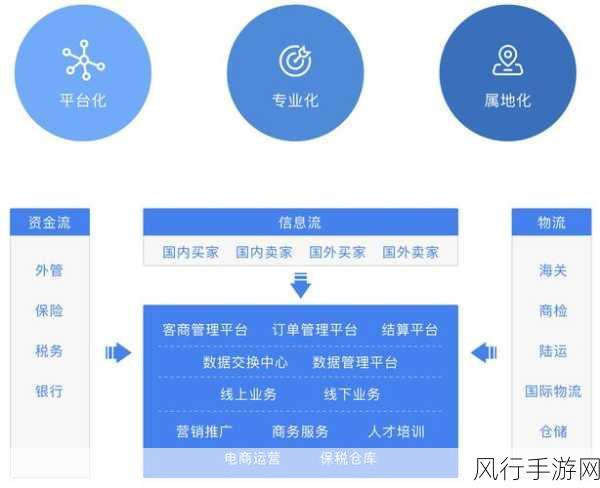 探索 iOS 开发中网络请求的优化之道