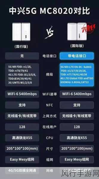 4G CPE 路由器与 5G 卡的兼容性探究