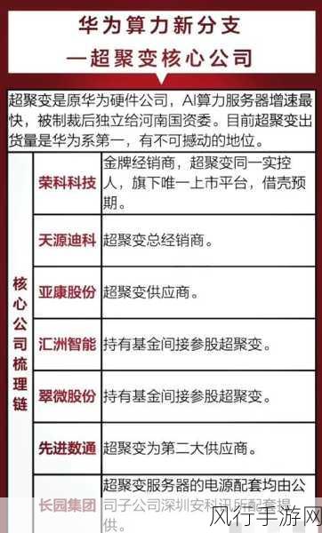 算力产业链崛起，手游公司2025年业绩弹性或迎4倍增长