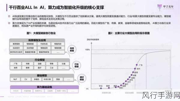 算力产业链崛起，手游公司2025年业绩弹性或迎4倍增长