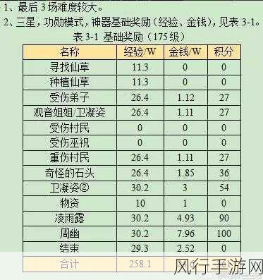 梦幻西游华光玉精英模式深度解析与财经数据