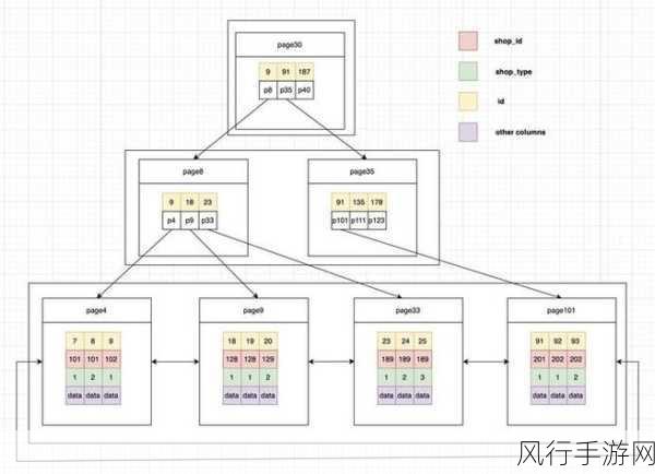 探索 SQL 中循环创建表的奥秘