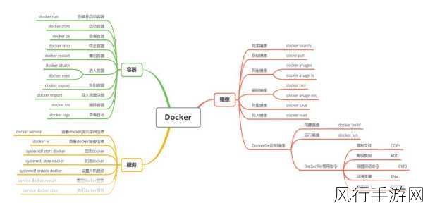 Docker 中 ClickHouse 部署实战指南