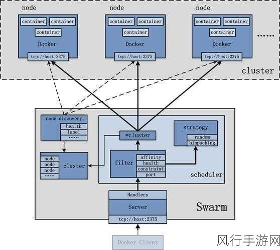 Docker 中 ClickHouse 部署实战指南