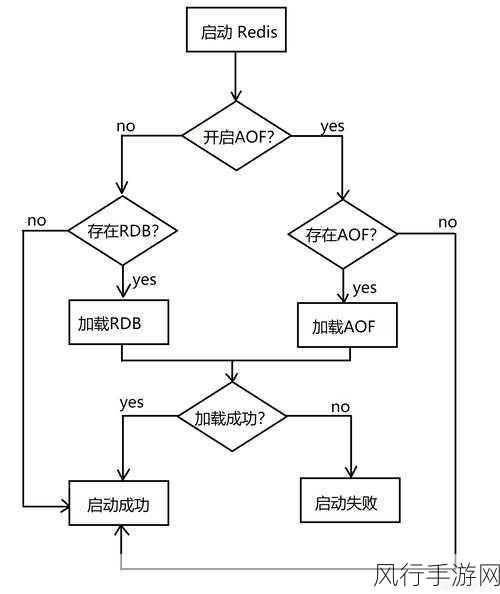 Redis ZCOUNT 功能的恢复可能性探讨