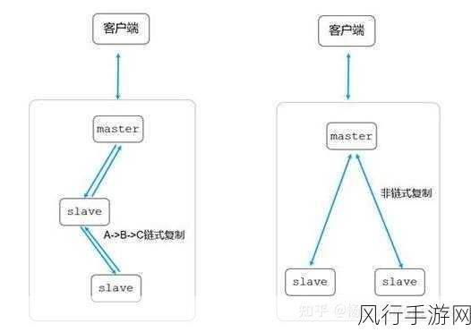 探索 MongoDB 数据库服务中的数据分片策略与实践