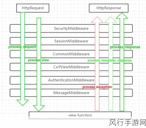 深入解析 Django 中间件的神秘工作原理