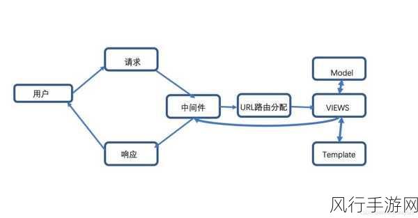 深入解析 Django 中间件的神秘工作原理