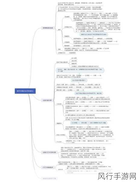 掌握 PPT 插入思维导图的高效技巧