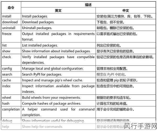 Python 读取命令行参数的精妙技巧