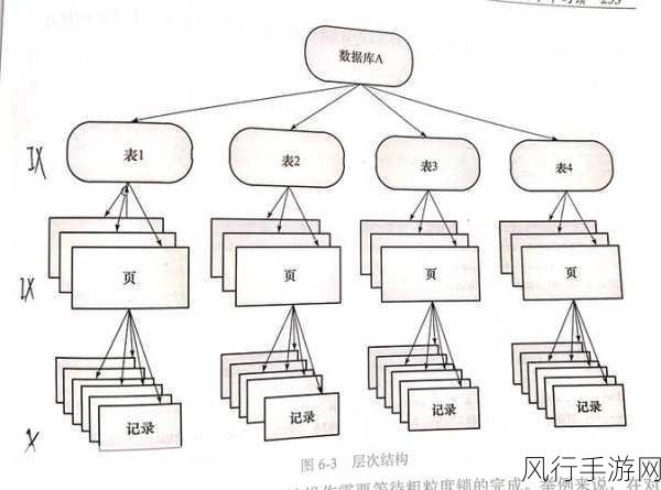 深入探究 Swoole 数据库事务的处理之道