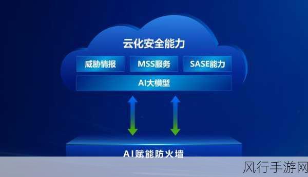 AI与自动化，手游公司的网络安全实战利器