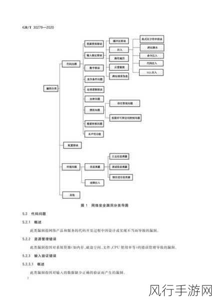 探索 C 类模板实现类型安全的有效途径