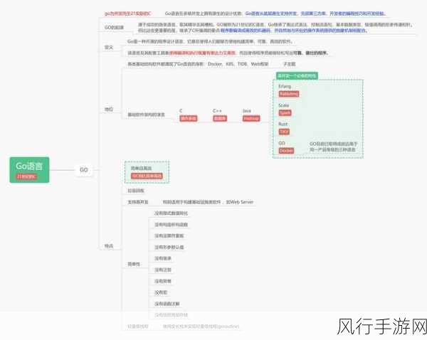 探索 Go 语言并发编程对程序性能的影响