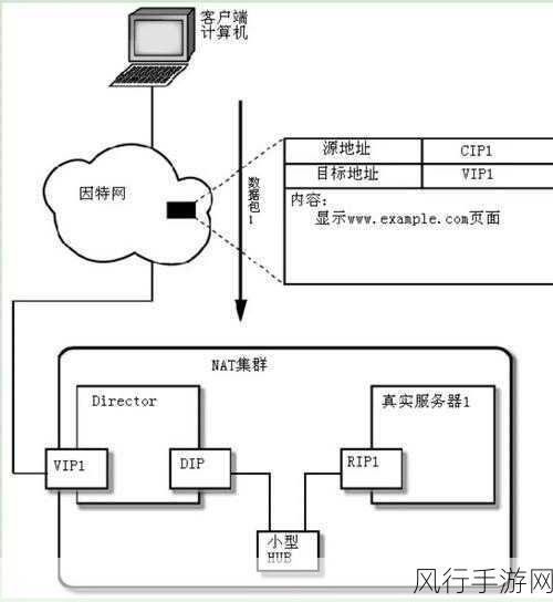 优化 Gearman 工作负载的实用策略