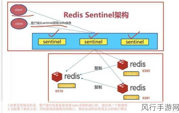 Redis 数据备份，自动化之路的探索