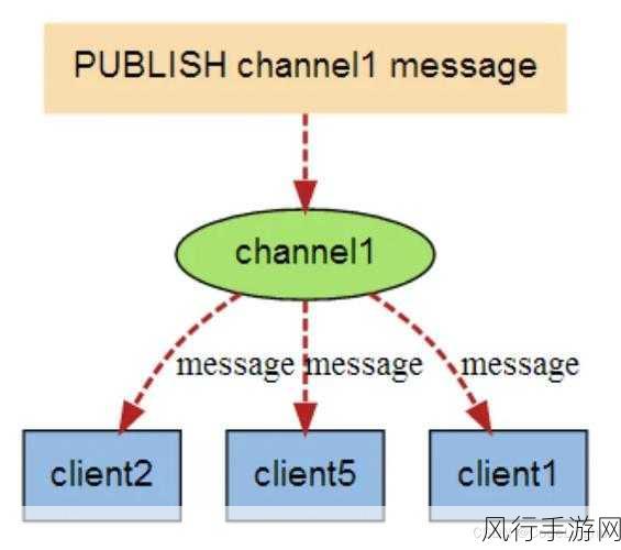 Redis 数据备份，自动化之路的探索