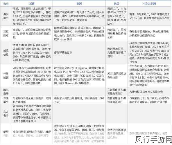 银河微电可转债募投项目延期，手游行业关注半导体市场波动