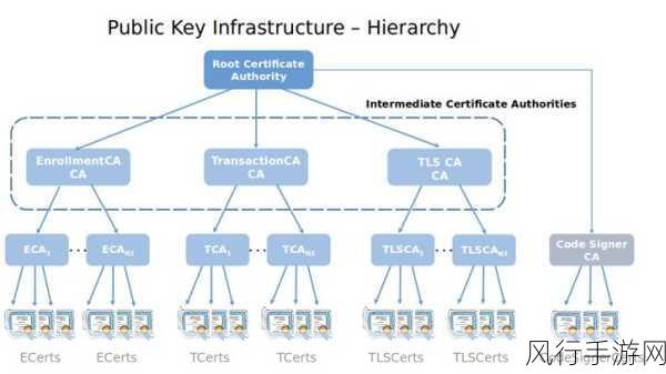 深入探究 Hyperledger Fabric 的审计功能实现之道