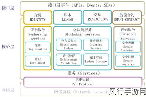 深入探究 Hyperledger Fabric 的审计功能实现之道