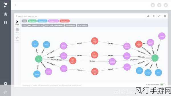 探索 Neo4j 节点属性的多样类型