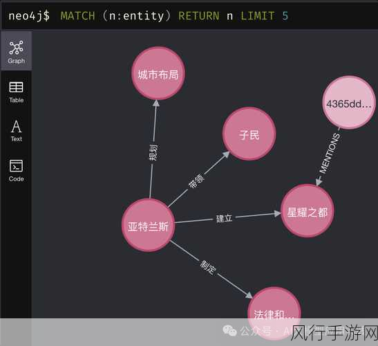 Neo4j 关系创建对节点的潜在影响探究