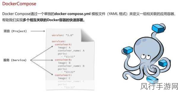 探索 Docker 在测试环境中的出色应用