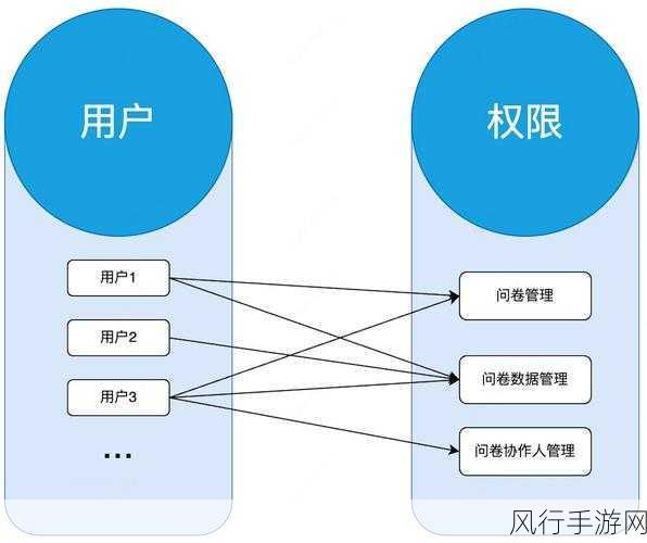 探索 CoreSeek 权限管理的有效实现路径