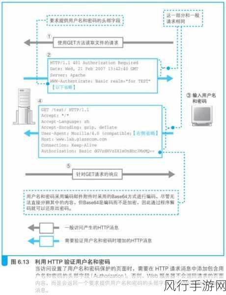 掌握服务器端口映射到外网地址的关键步骤