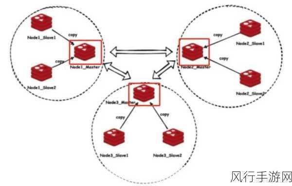 探索 Redis 稳定运行的关键策略