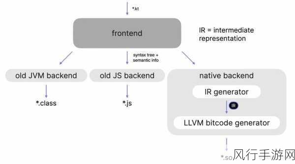 探索 Kotlin 代码混淆流程简化之道