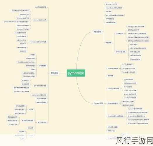 探索 Python 爬虫框架稳定性的关键策略