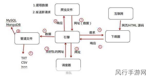 探索 Python 爬虫框架稳定性的关键策略