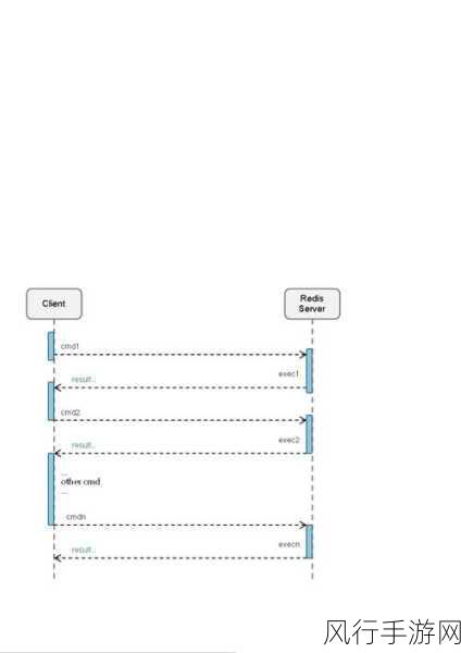 探索 Redis Pipeline 降低网络延迟的神奇之道