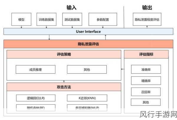 探索 DBSNP 数据库的多元应用领域