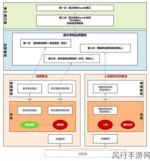 探索 DBSNP 数据库的多元应用领域