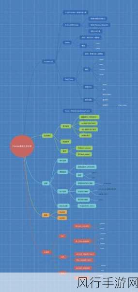 探索 Python 数据挖掘的强大功能