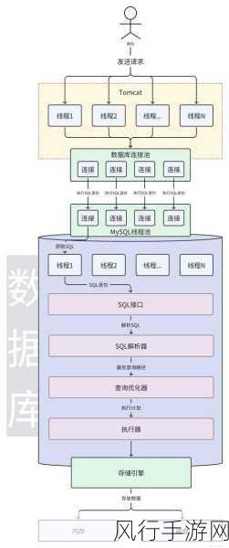 掌握云数据库 MySQL 配置的关键步骤