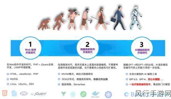 探索 PHP 性能优化的有效途径，加速网站运行